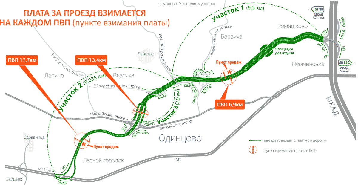 russia bypass odintsovo map 2019